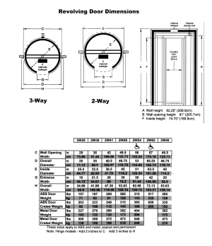 ESECO 2W48(1.2m width) DARKROOM REVOLVING DOOR*